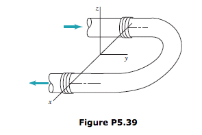 Solved Water flows through a horizontal, pipe bend as is | Chegg.com