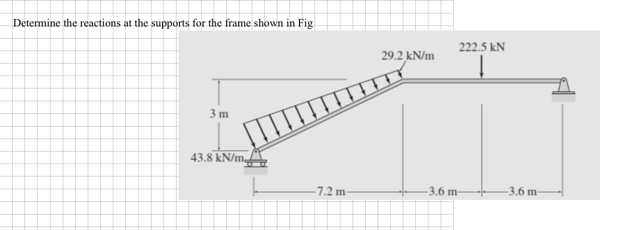 Solved Determine the reactions at the supports for the frame | Chegg.com