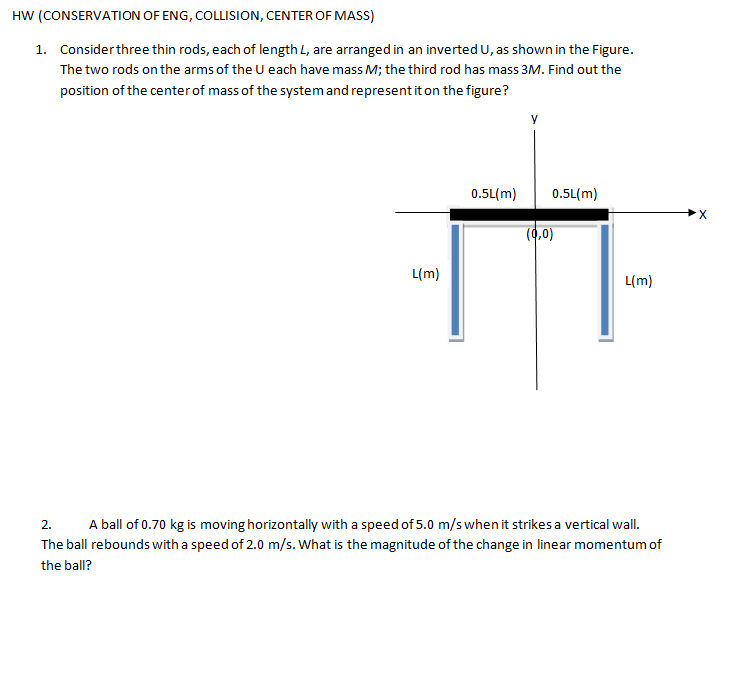 Solved Consider Three Thin Rods Each Of Length L Are