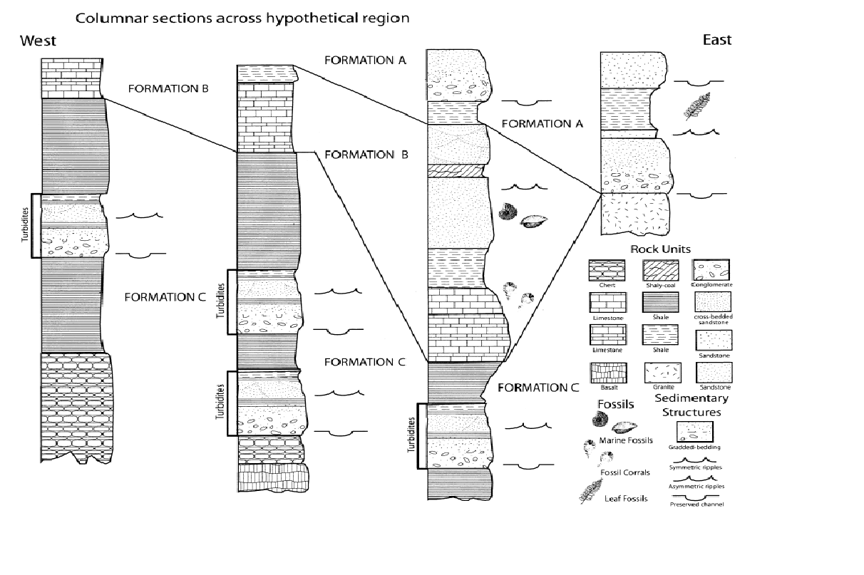 Solved Geology question Questions 1 through 5 please refer