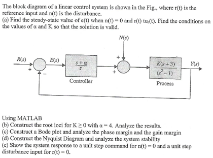 Solved The block diagram of a linear control system is shown | Chegg.com