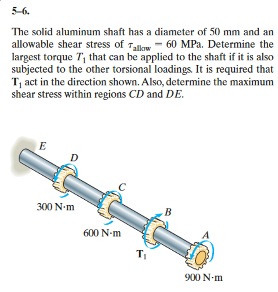 Solved The Solid Aluminum Shaft Has A Diameter Of 50 Mm And 8573