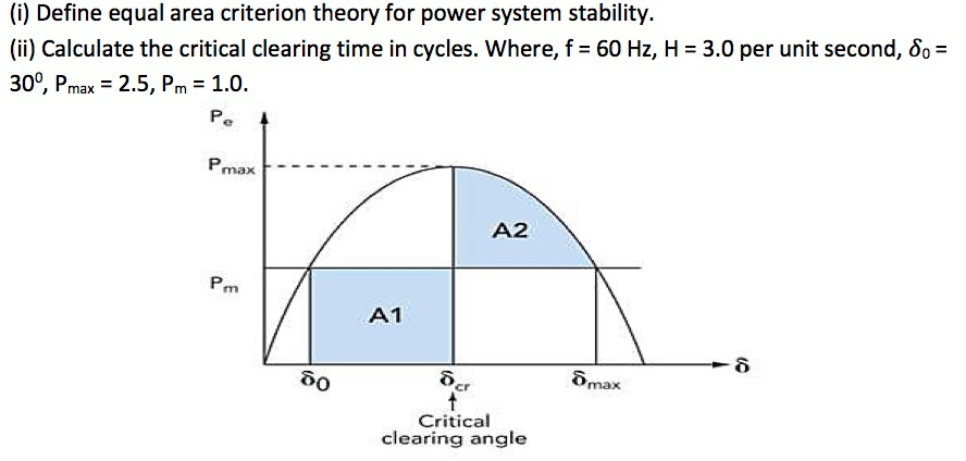 solved-define-equal-area-criterion-theory-for-power-system-chegg