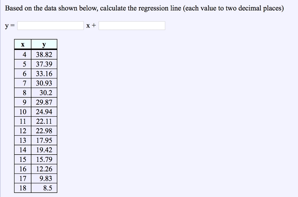 Solved Based on the data shown below, calculate the | Chegg.com