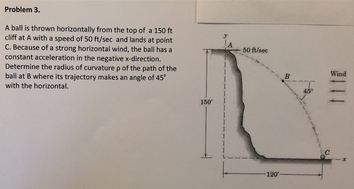 Solved A ball is thrown horizontally from the top of a 150