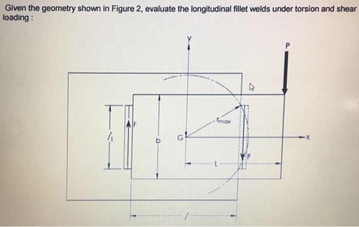 Solved: Given The Geometry Shown In Figure 2, Evaluate The... | Chegg.com