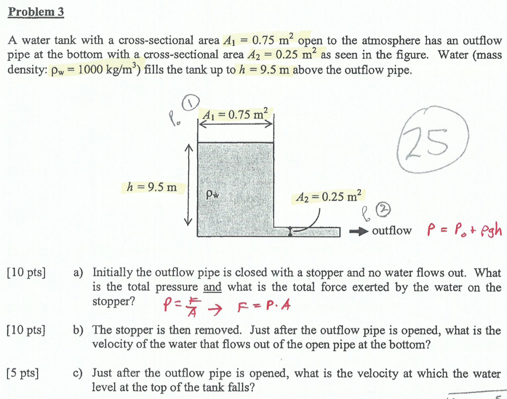 Solved Problem 3 A water tank with a crosssectional area A1