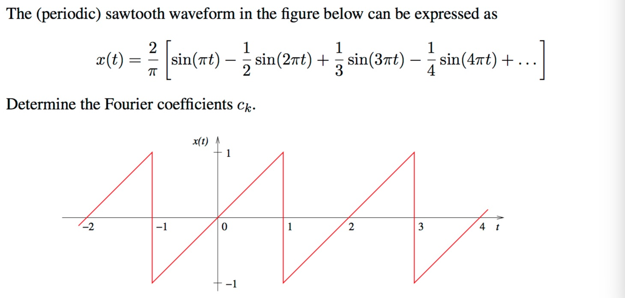 Solved The (periodic) sawtooth waveform in the figure below | Chegg.com