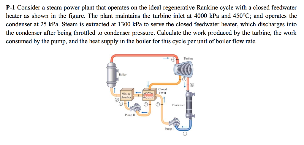 Solved P-1 Consider A Steam Power Plant That Operates On The | Chegg.com