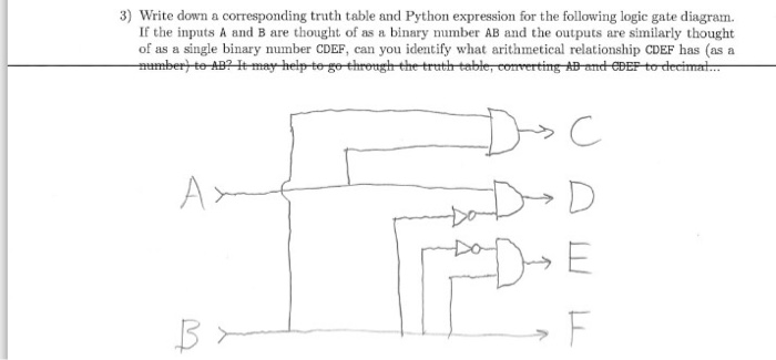 Solved Write down a corresponding truth table and Python | Chegg.com