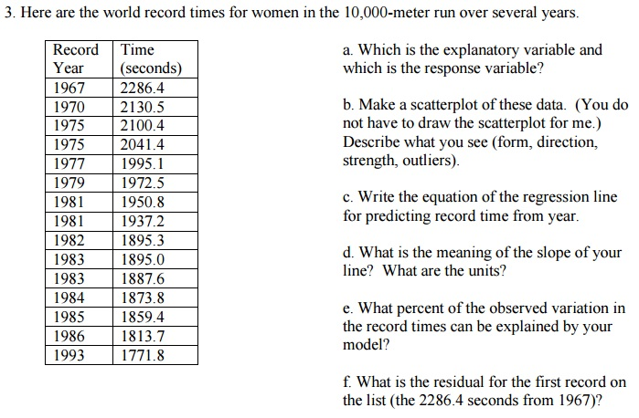 solved-here-are-the-world-record-times-for-women-in-the-10-chegg