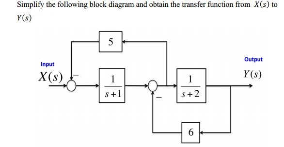 Solved Simplify the following block diagram and obtain the | Chegg.com