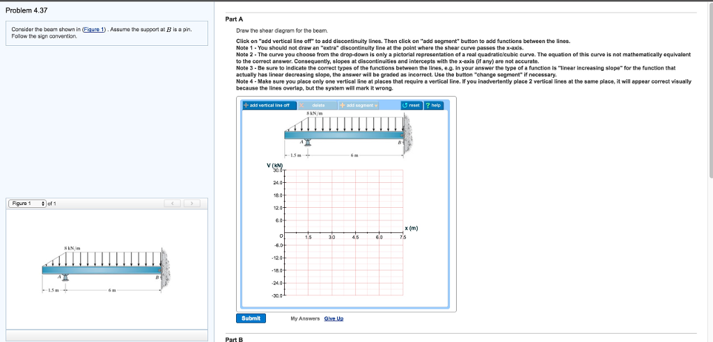 Solved Consider the beam shown in (Figure 1) . Assume the | Chegg.com