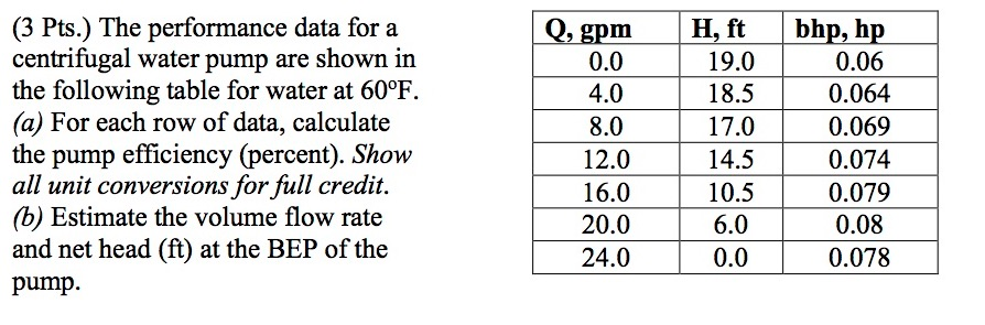 Solved (3 Pts.) The performance data for a centrifugal water | Chegg.com