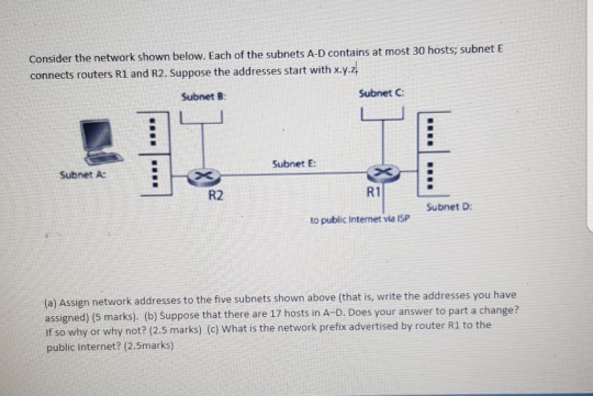 Solved Consider the network shown below. Each of the subnets | Chegg.com
