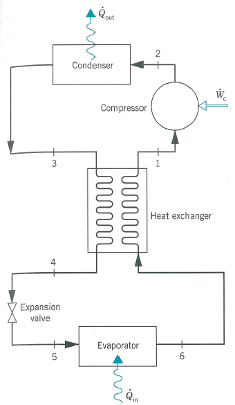 Solved: An Ideal Vapor-compression Refrigeration Cycle Is ... | Chegg.com