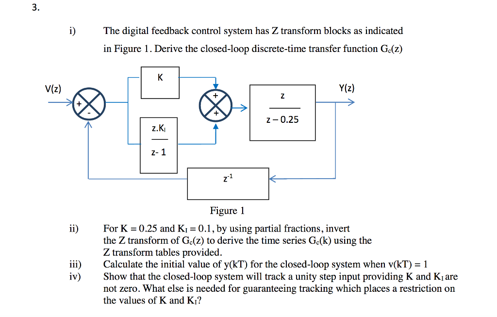 Solved The digital feedback control system has Z transform