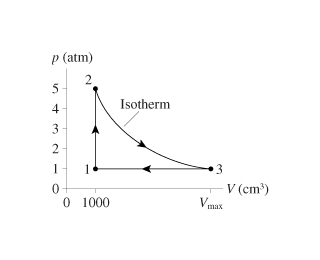 Solved A heat engine using 150mg of helium as the working | Chegg.com