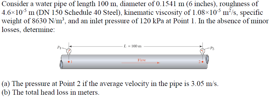 Solved Consider a water pipe of length 100 in. diameter of | Chegg.com