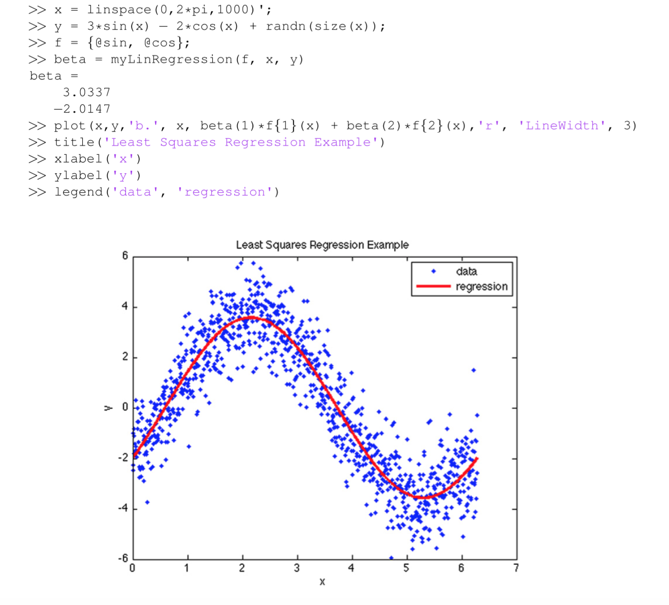 Write a function with header [beta] = myLinRegression | Chegg.com
