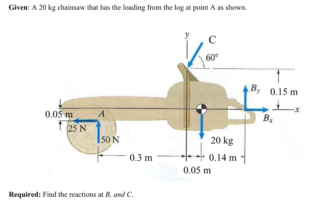 Solved A 20 kg chainsaw that has the loading from the log at | Chegg.com
