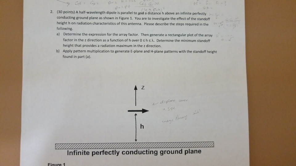 2. (30 points) A half-wavelength dipole is parallel | Chegg.com