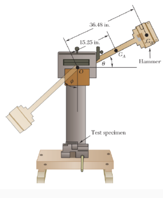 Charpy impact test pendulums are used to determine