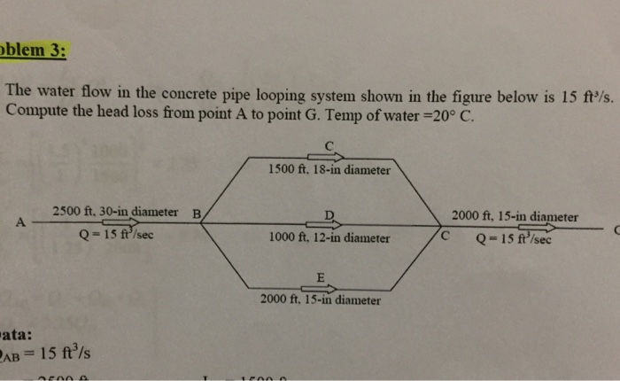 Solved The water flow in the concrete pipe looping system | Chegg.com