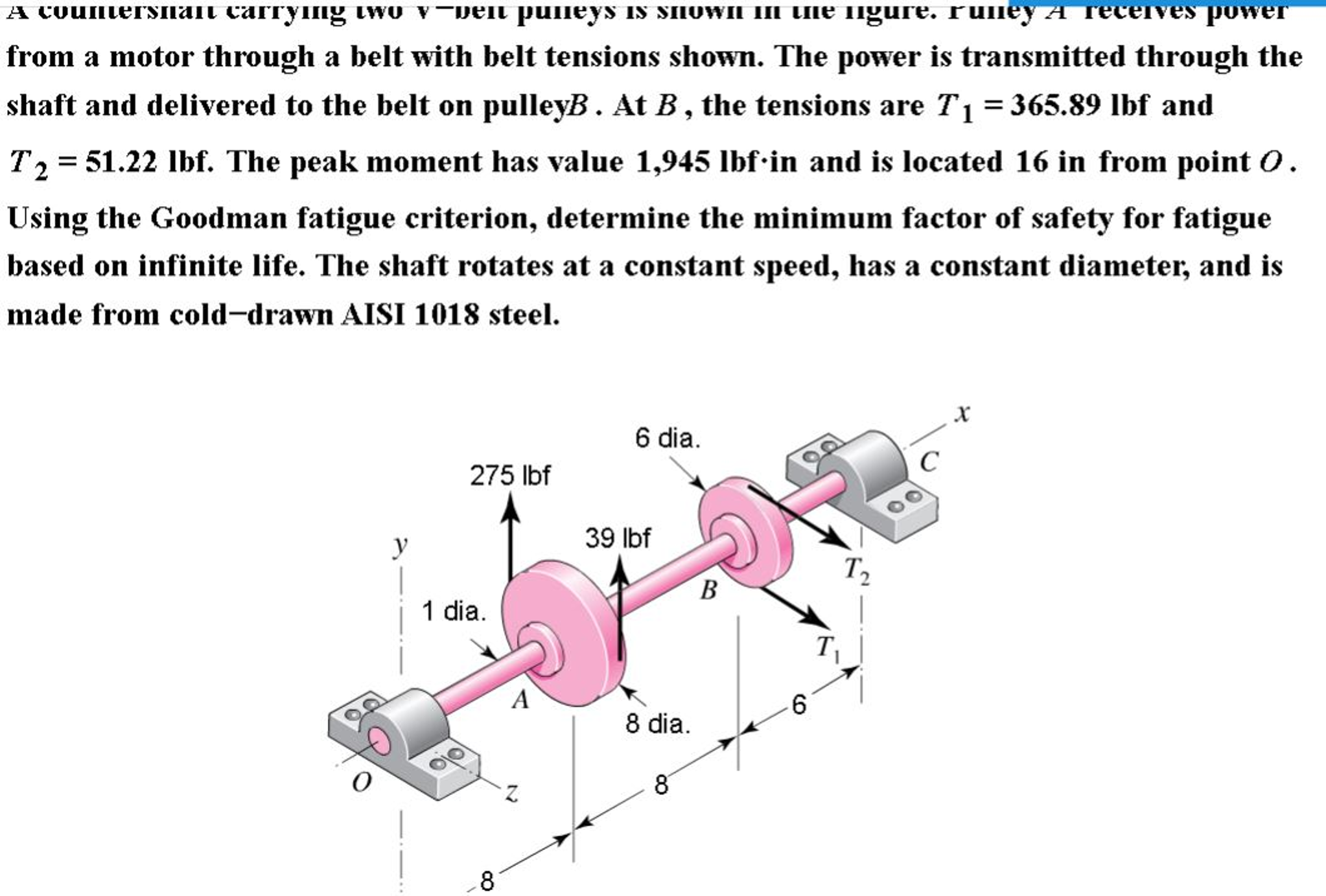 A Countershaft Carrying Two V-belt Pulleys Is Shown | Chegg.com