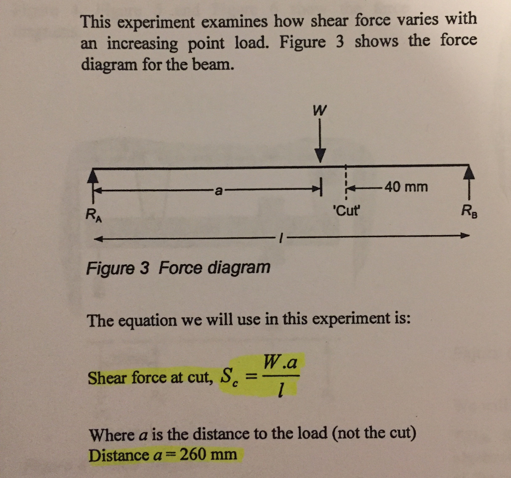 experiment 1 increasing point load at the cut