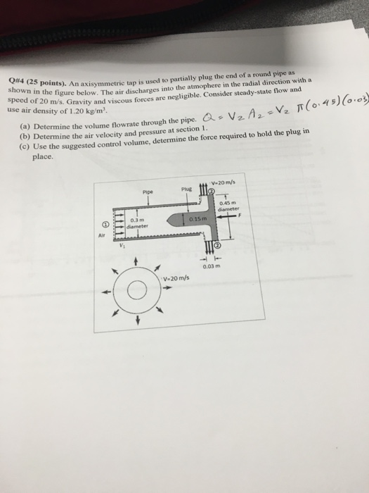 Solved Fluid mechanics | Chegg.com