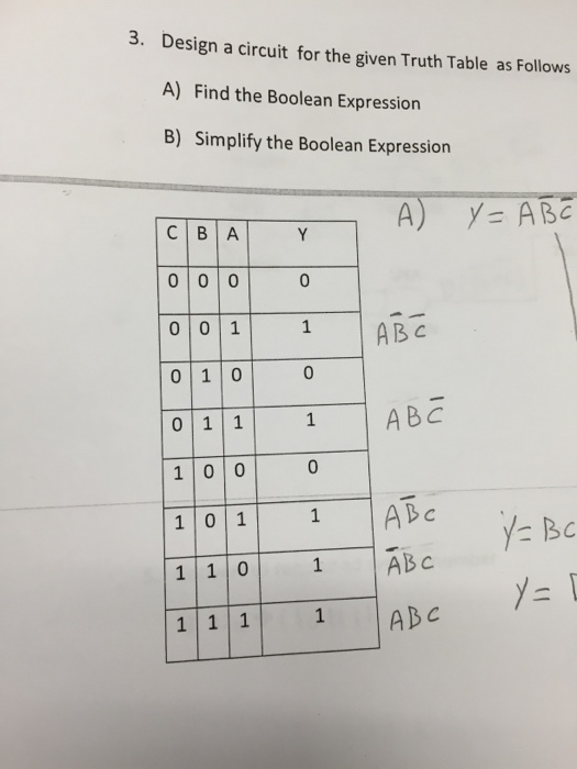 Solved 3. Design a circuit for the given Truth Table as | Chegg.com