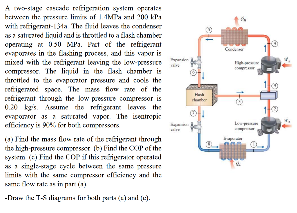 Solved A Two Stage Cascade Refrigeration System Operates