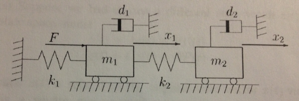 Solved A Derive The Equations Of Motion Governing The 3739