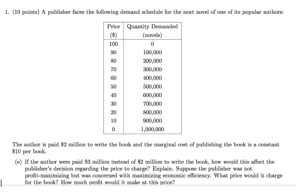 a publisher faces the following demand schedule