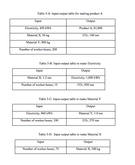 Input Output Tables | Decoration Examples