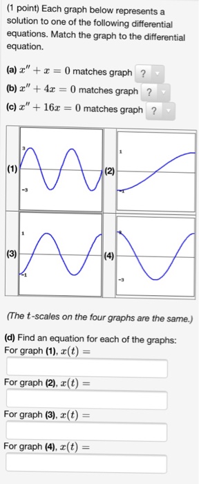 Solved Each graph below represents a solution to one of the | Chegg.com