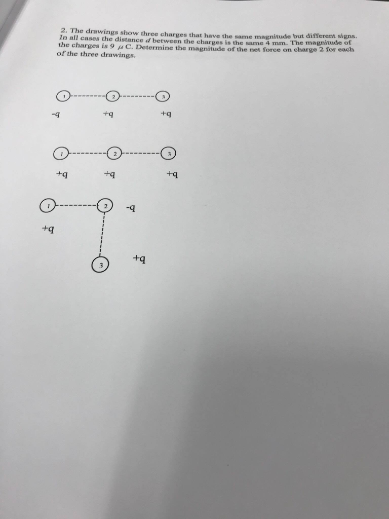 Solved 2. The drawings show three charges that have the same