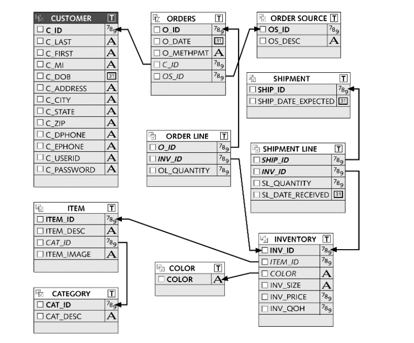 Oracle Sql Show View Definition