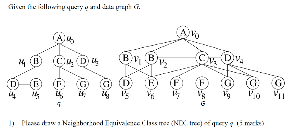 Solved Given the following query q and data graph G. 0 A) 16 | Chegg.com