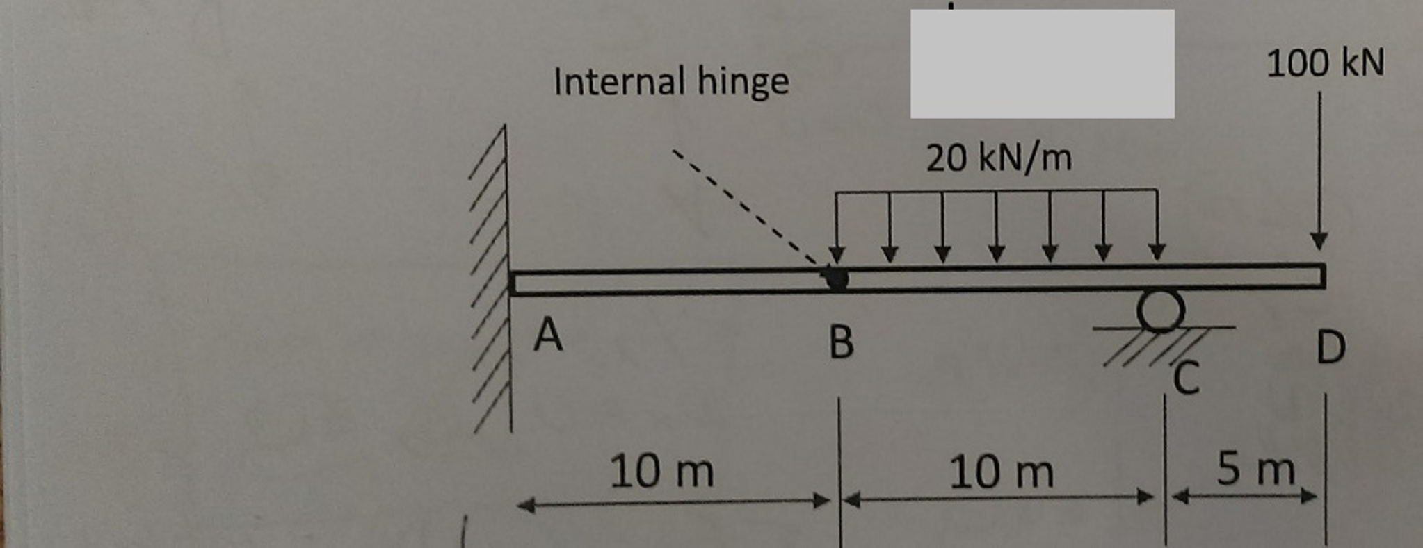 Solved 1. A beam with an internal hinge is subjected to