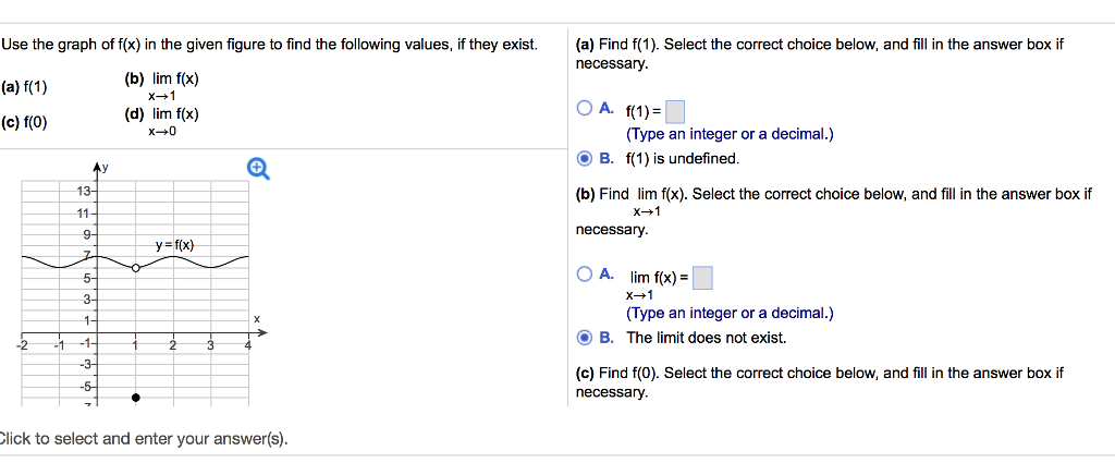 Solved Use the graph of f(x) in the given figure to find the | Chegg.com