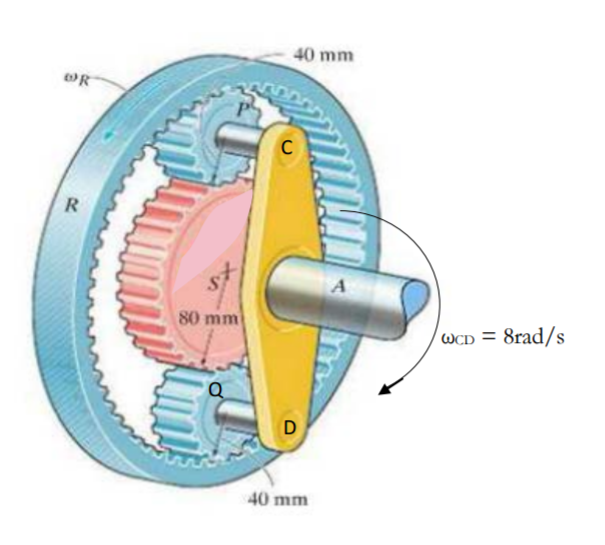 Solved In an automobile transmission the planet pinions P | Chegg.com