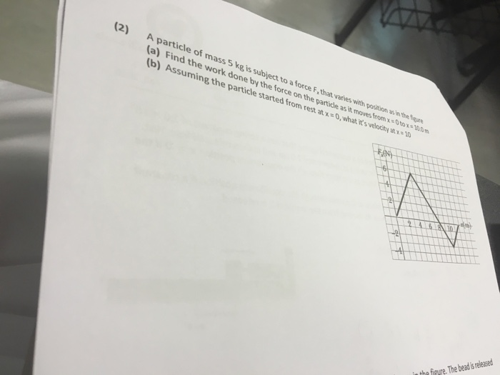 Solved A particle of mass 5 kg is subject to a force F_x | Chegg.com