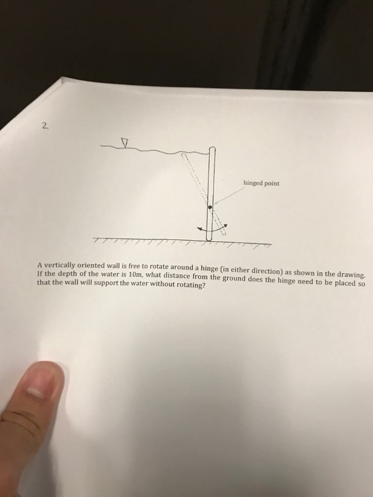 Solved A vertically oriented wall is free to rotate around | Chegg.com
