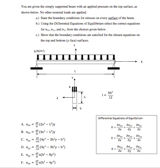 You are given the simply supported beam with an | Chegg.com