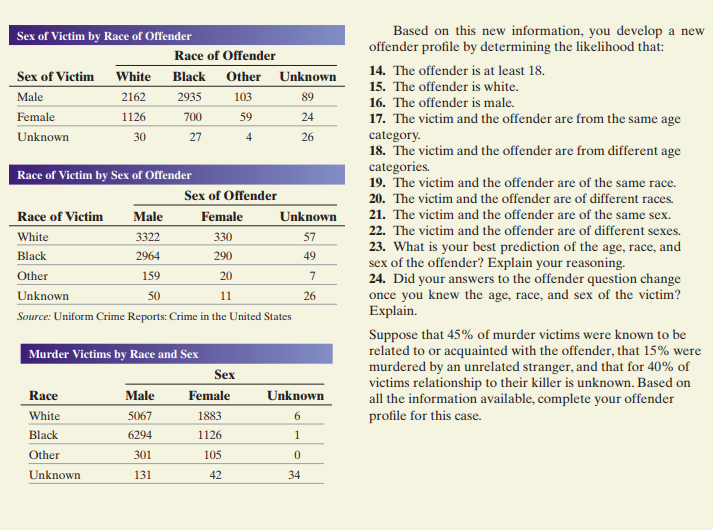 The Case of the Body in the Bag The late spring