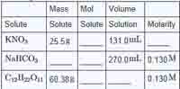 Solved Complete the row for C12H22O11. That s the only row I