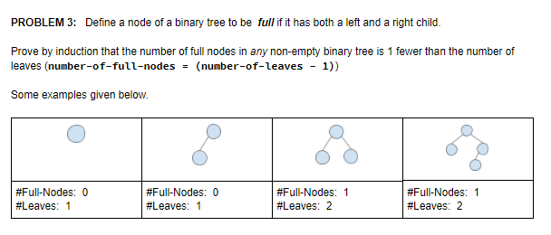 Solved PROBLEM 3: Define a node of a binary tree to be full | Chegg.com