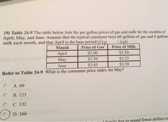 Solved The table below lists the per gallon prices of gas